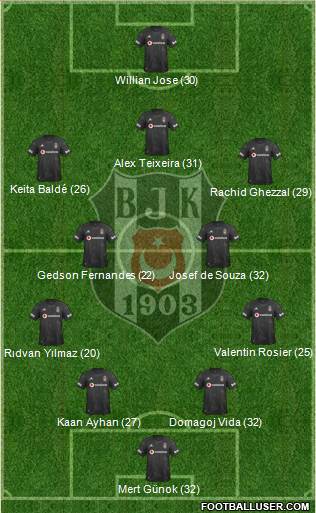 Besiktas JK Formation 2021