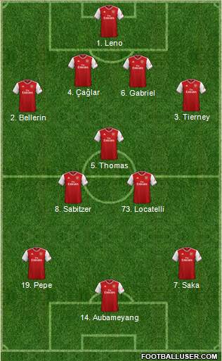 Arsenal Formation 2021