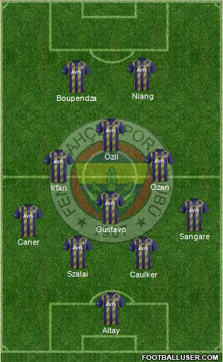 Fenerbahçe SK Formation 2021