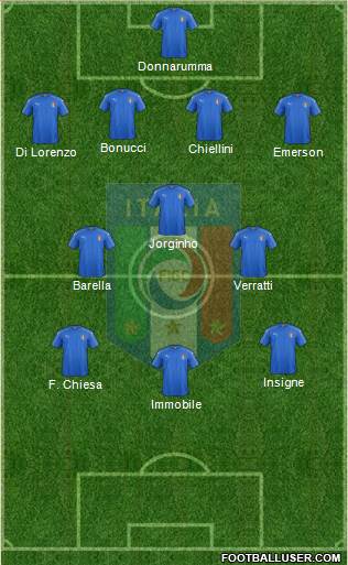 Italy Formation 2021