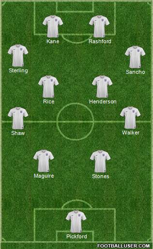 England Formation 2021