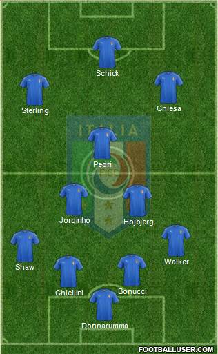 Italy Formation 2021