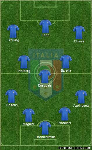 Italy Formation 2021