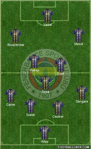 Fenerbahçe SK Formation 2021