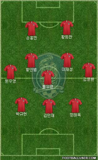 South Korea Formation 2021