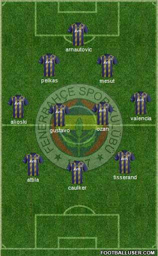 Fenerbahçe SK Formation 2021