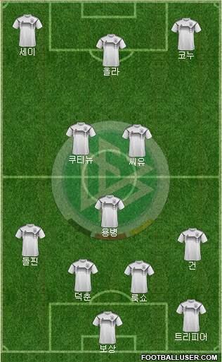 Germany Formation 2021