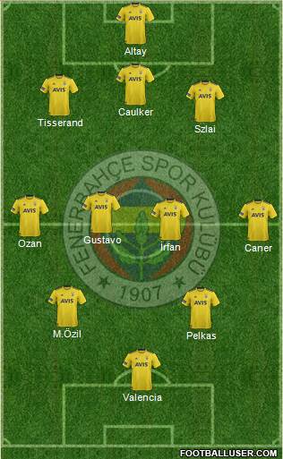 Fenerbahçe SK Formation 2021