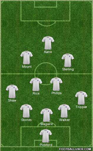 England Formation 2021