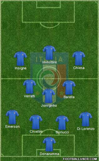 Italy Formation 2021