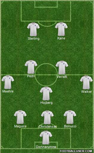 England Formation 2021