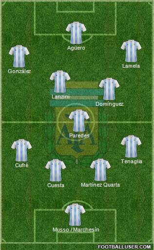 Argentina Formation 2021