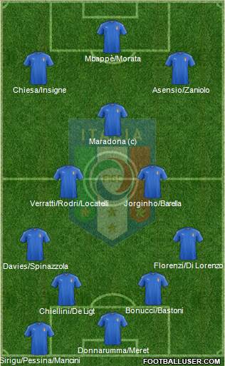 Italy Formation 2021