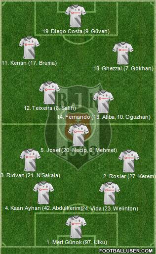 Besiktas JK Formation 2021