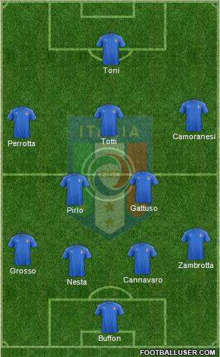 Italy Formation 2021