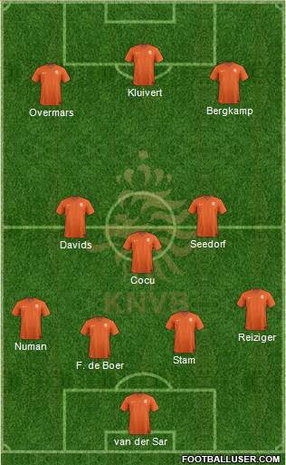 Holland Formation 2021