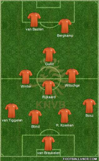 Holland Formation 2021