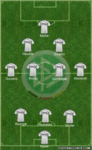 Germany Formation 2021