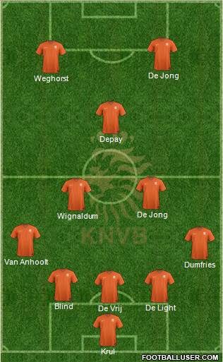 Holland Formation 2021