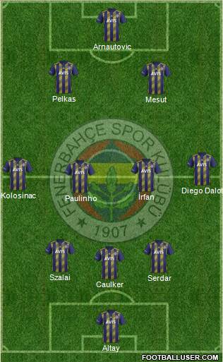 Fenerbahçe SK Formation 2021