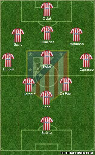 C. Atlético Madrid S.A.D. Formation 2021