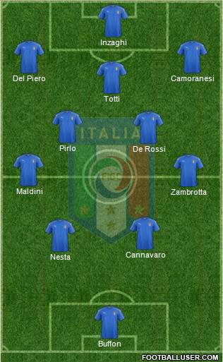 Italy Formation 2021