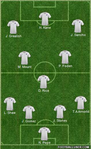 England Formation 2021