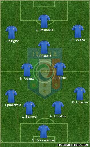 Italy Formation 2021