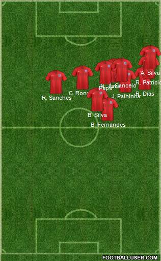 England Formation 2021