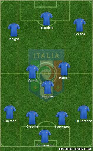 Italy Formation 2021