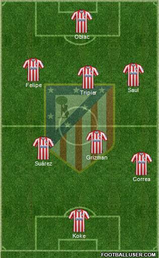 C. Atlético Madrid S.A.D. Formation 2021