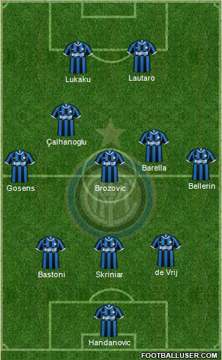 F.C. Internazionale Formation 2021