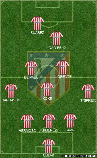 C. Atlético Madrid S.A.D. Formation 2021