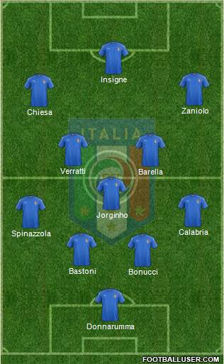 Italy Formation 2021