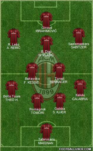 A.C. Milan Formation 2021