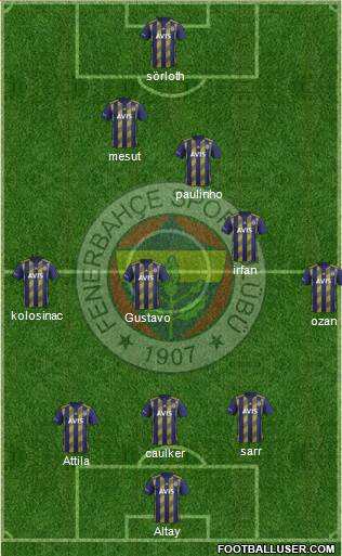 Fenerbahçe SK Formation 2021