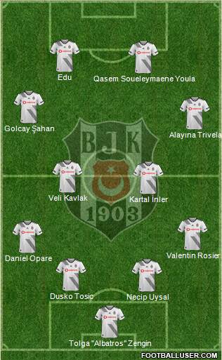 Besiktas JK Formation 2021