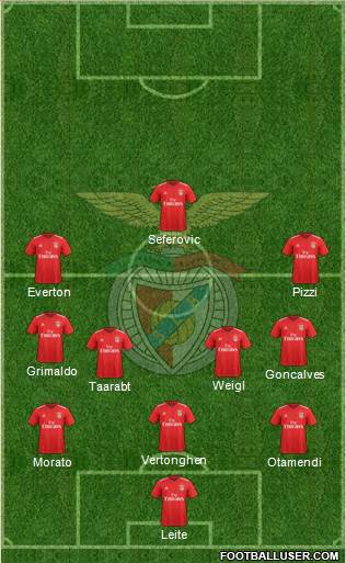 Sport Lisboa e Benfica - SAD Formation 2021