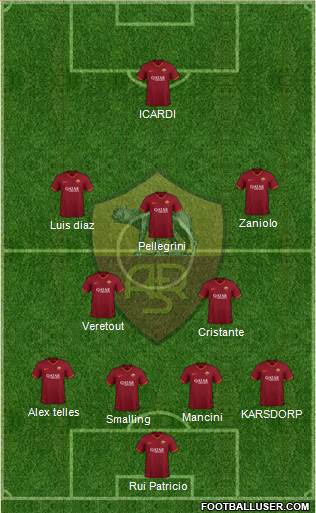 AS Roma Formation 2021