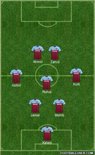 West Ham United Formation 2021