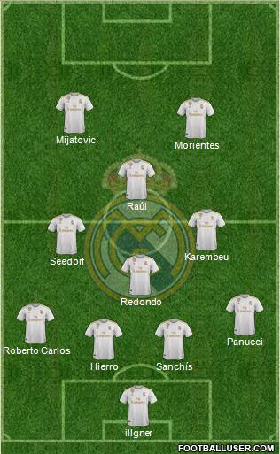 Real Madrid C.F. Formation 2021