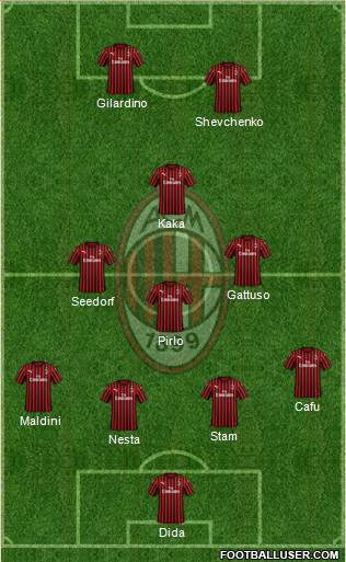 A.C. Milan Formation 2021