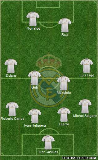 Real Madrid C.F. Formation 2021