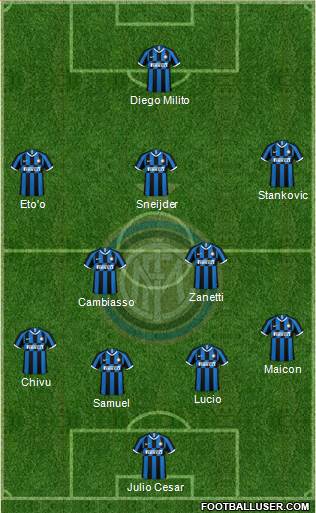 F.C. Internazionale Formation 2021