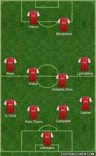 Arsenal Formation 2021