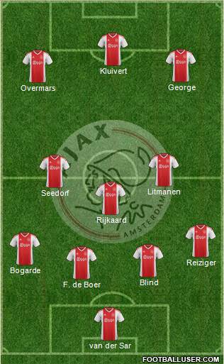 AFC Ajax Formation 2021