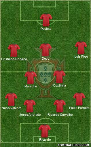 Portugal Formation 2021