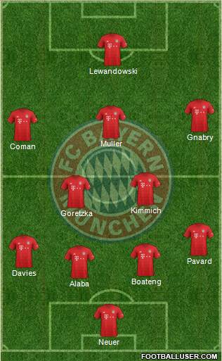 FC Bayern München Formation 2021