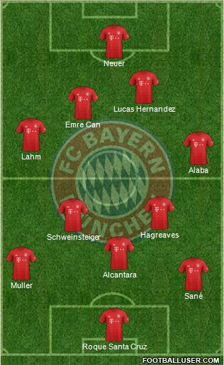 FC Bayern München Formation 2021