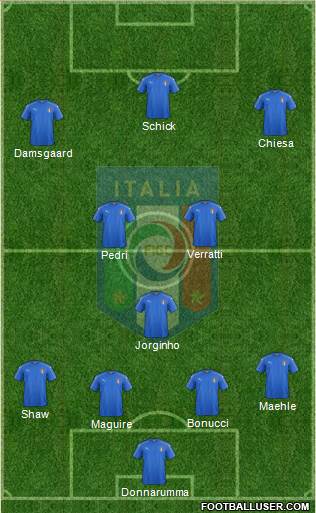 Italy Formation 2021